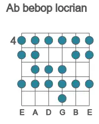 Guitar scale for Ab bebop locrian in position 4